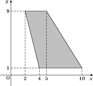 Площадь трапеции вершины которого имеют координаты